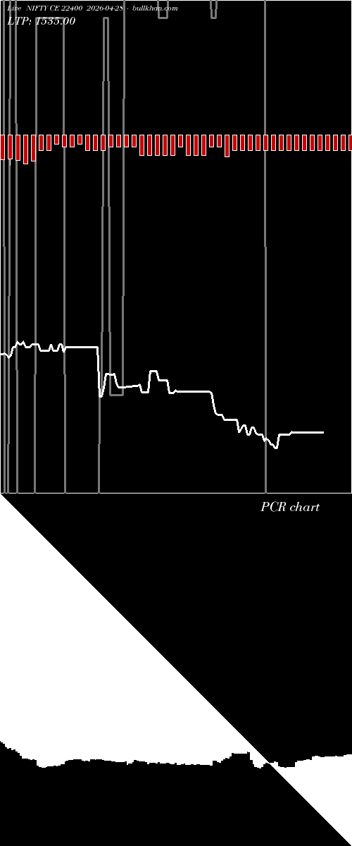  option chart NIFTY CE 22400 2026-04-28 