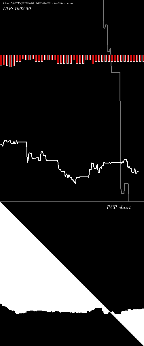 option chart NIFTY CE 22400 2026-04-28 