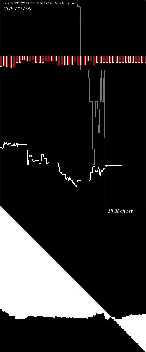  option chart NIFTY CE 22400 2026-04-28 