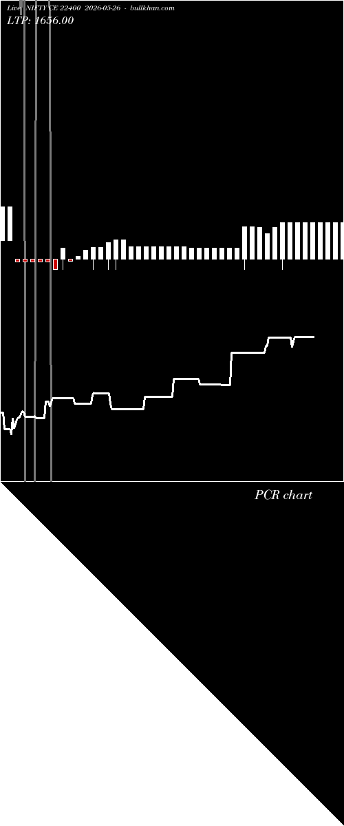  option chart NIFTY CE 22400 2026-05-26 