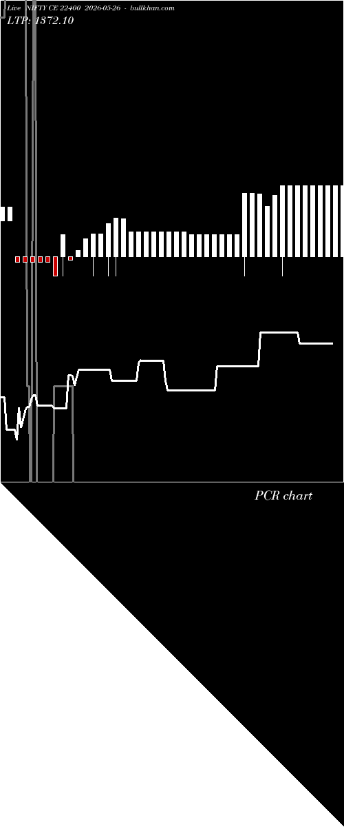  option chart NIFTY CE 22400 2026-05-26 