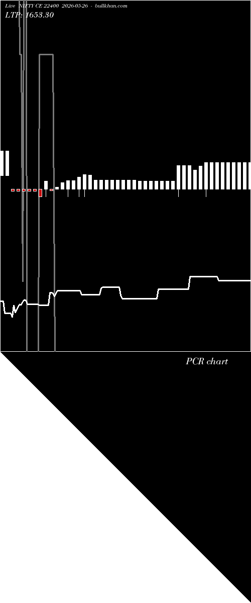  option chart NIFTY CE 22400 2026-05-26 