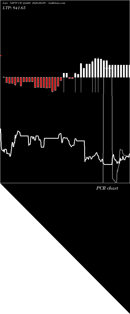  option chart NIFTY CE 22400 2026-06-09 