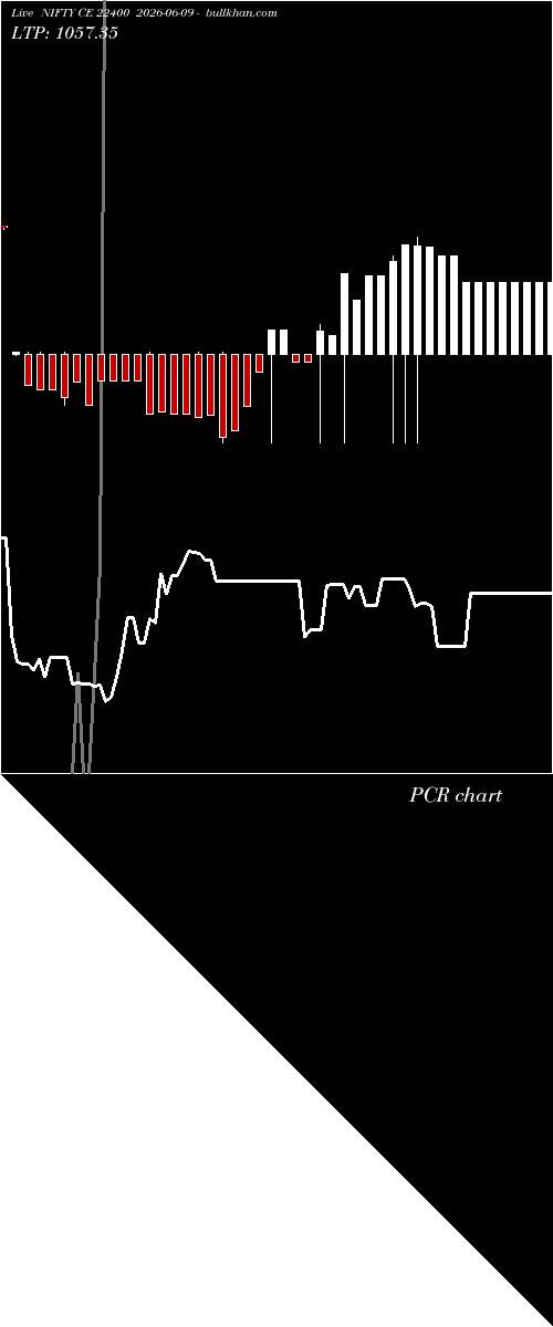  option chart NIFTY CE 22400 2026-06-09 