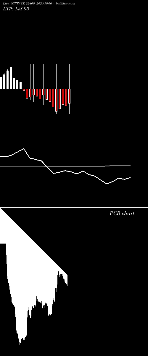  option chart NIFTY CE 22400 2026-10-06 