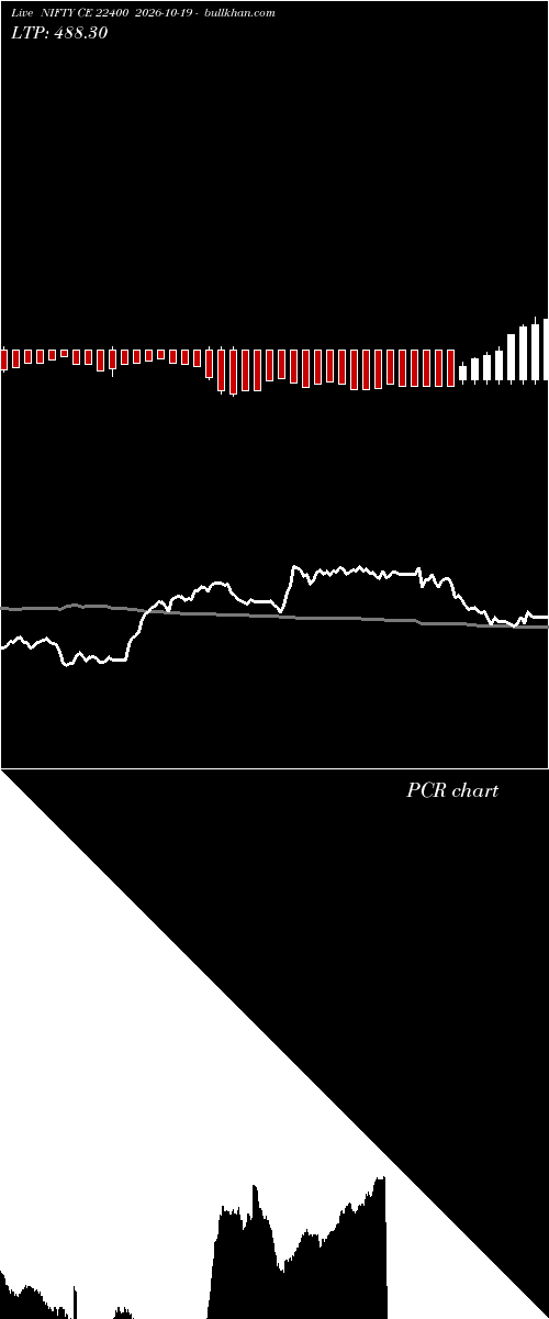  option chart NIFTY CE 22400 2026-10-19 