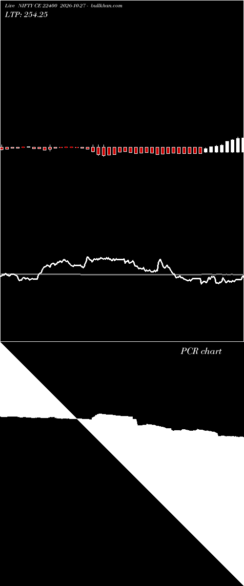  option chart NIFTY CE 22400 2026-10-27 
