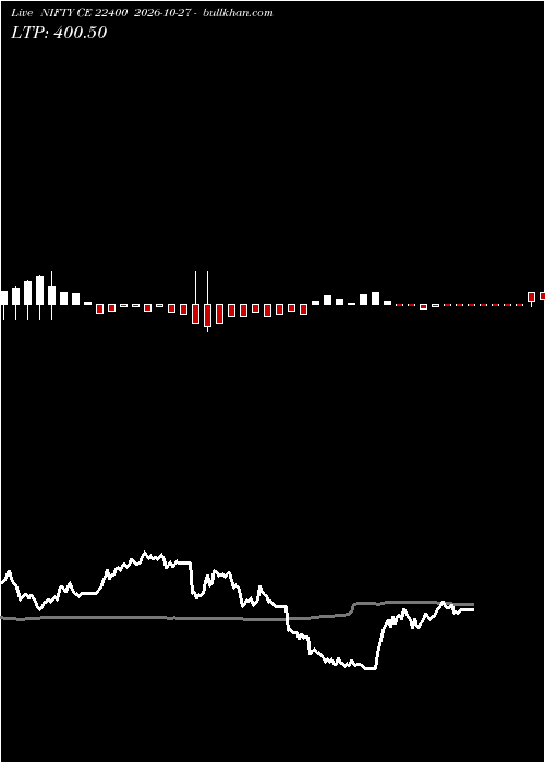  option chart NIFTY CE 22400 2026-10-27 