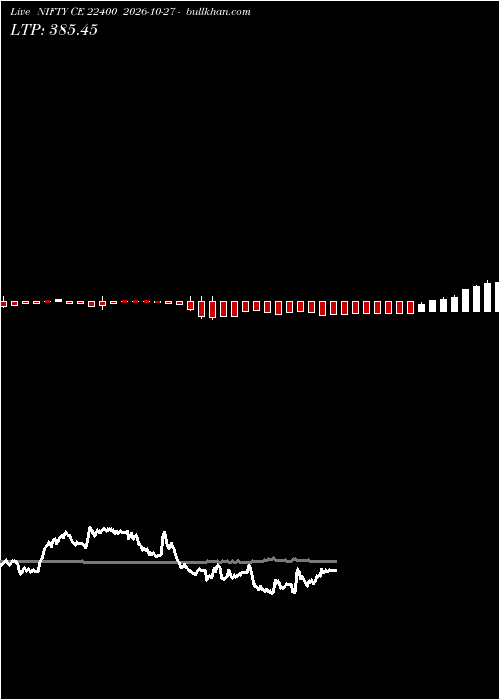  option chart NIFTY CE 22400 2026-10-27 
