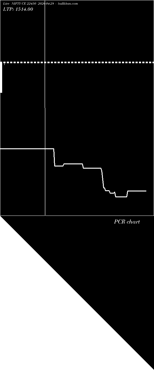  option chart NIFTY CE 22450 2026-04-28 
