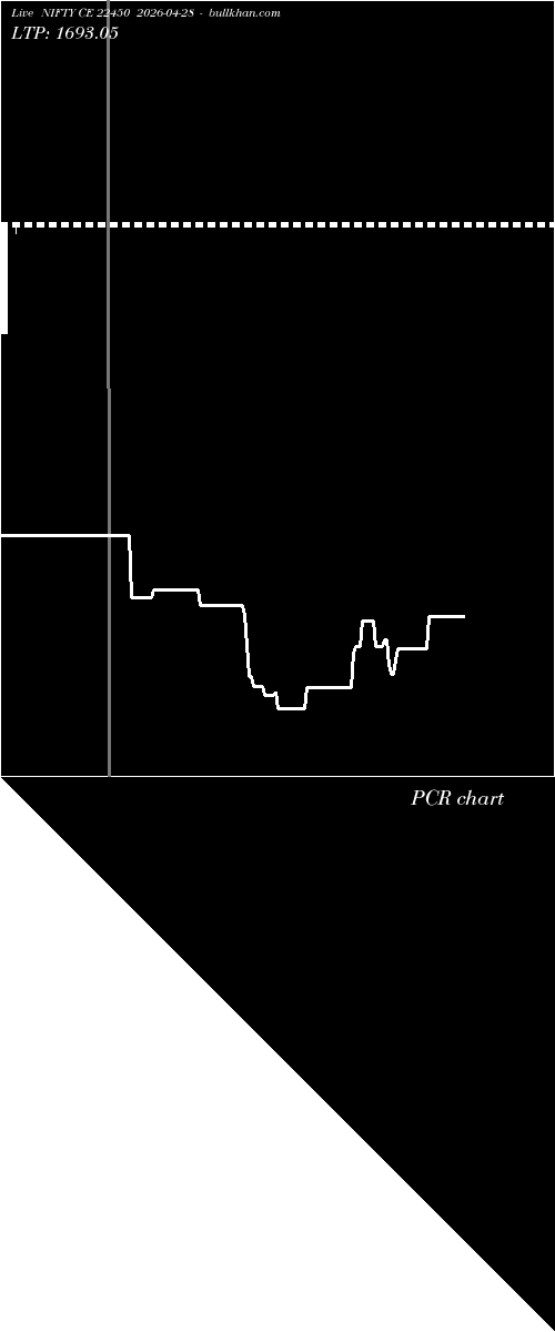  option chart NIFTY CE 22450 2026-04-28 