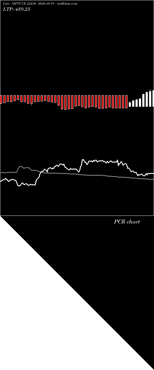  option chart NIFTY CE 22450 2026-10-19 