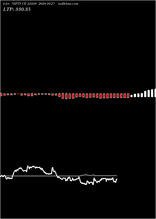  option chart NIFTY CE 22450 2026-10-27 