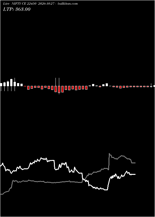  option chart NIFTY CE 22450 2026-10-27 