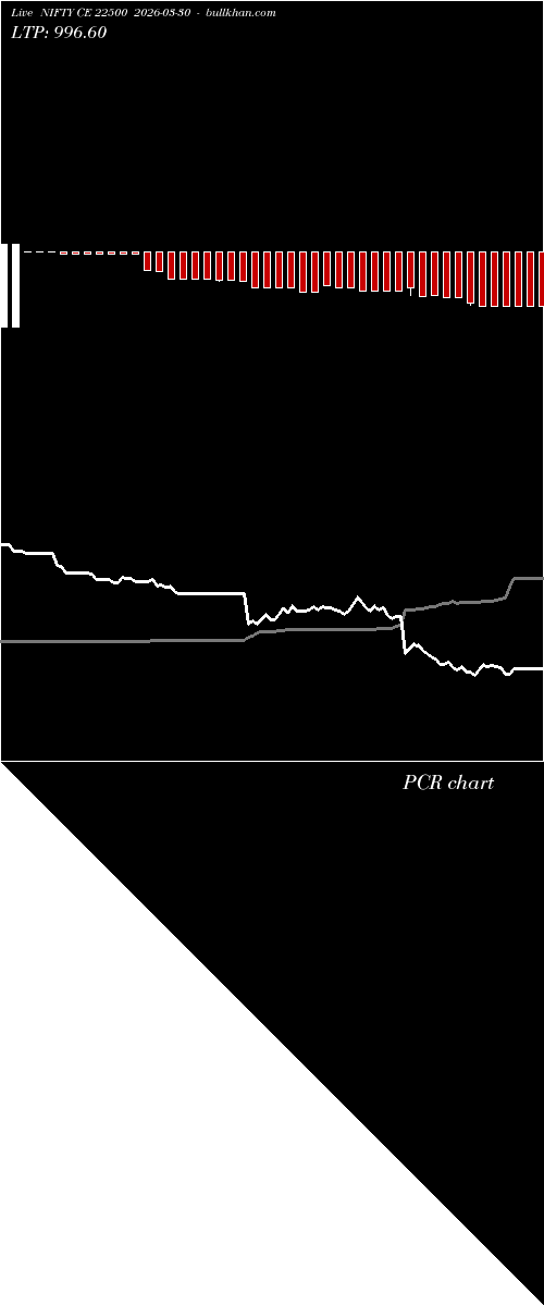  option chart NIFTY CE 22500 2026-03-30 