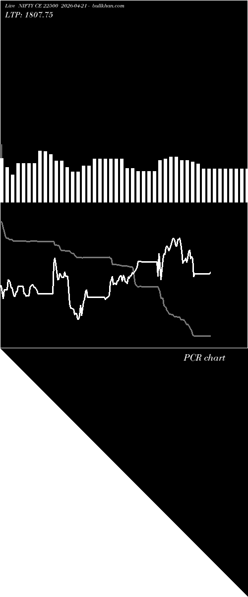  option chart NIFTY CE 22500 2026-04-21 