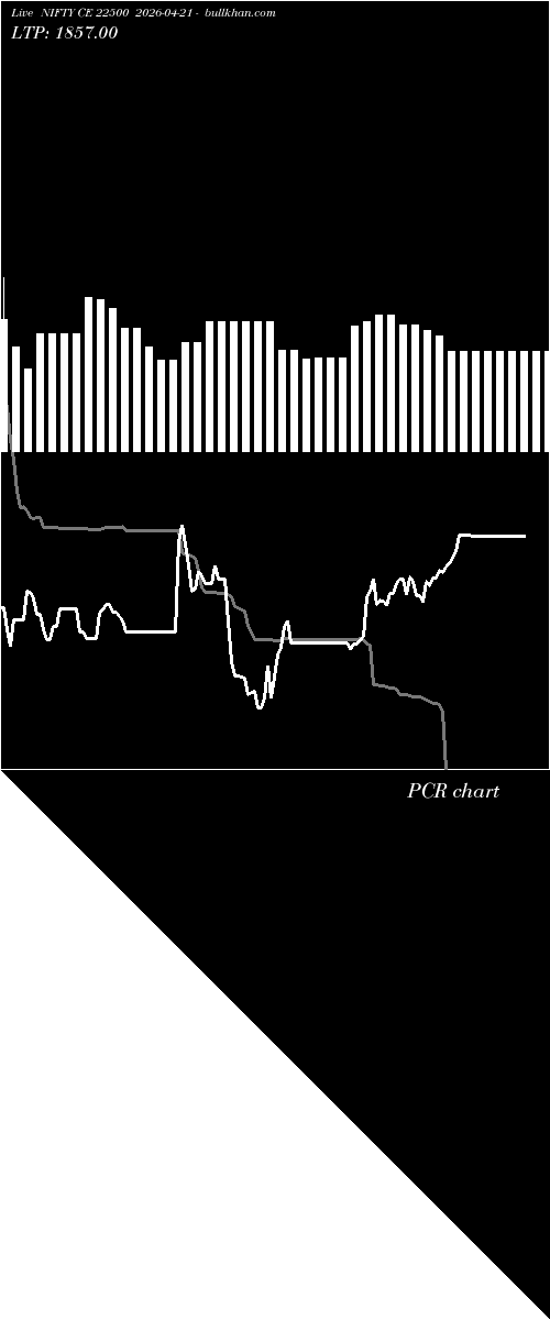  option chart NIFTY CE 22500 2026-04-21 