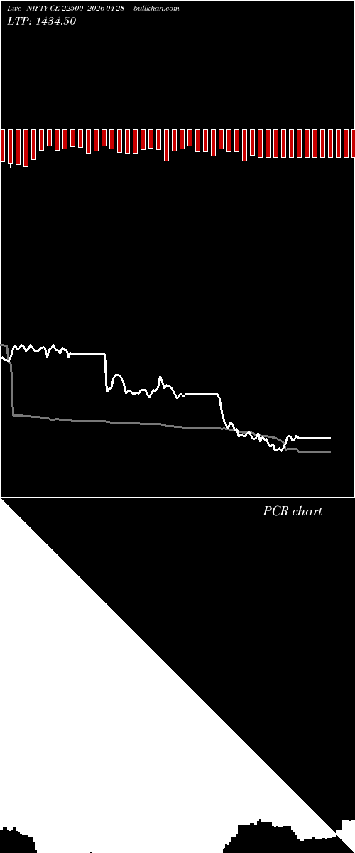  option chart NIFTY CE 22500 2026-04-28 
