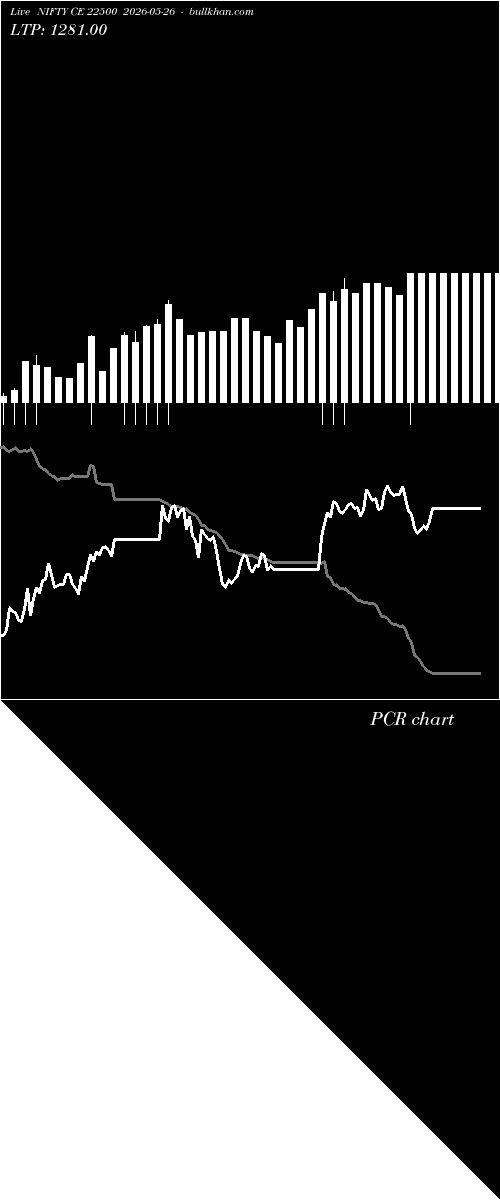  option chart NIFTY CE 22500 2026-05-26 