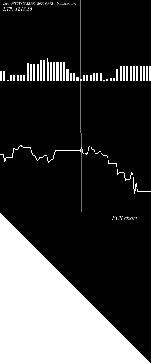  option chart NIFTY CE 22500 2026-06-02 