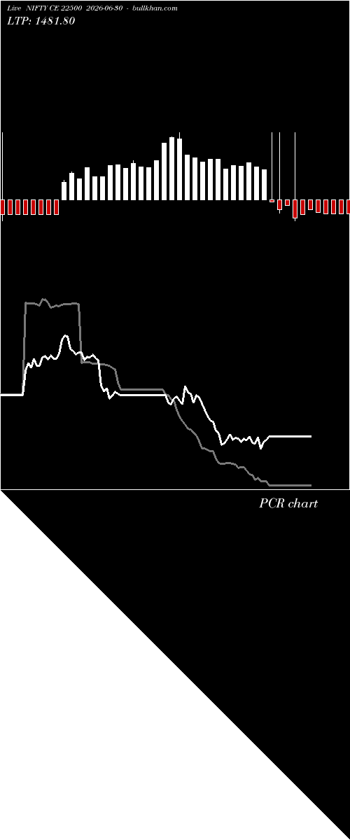  option chart NIFTY CE 22500 2026-06-30 