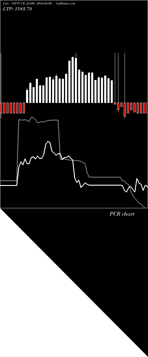  option chart NIFTY CE 22500 2026-06-30 