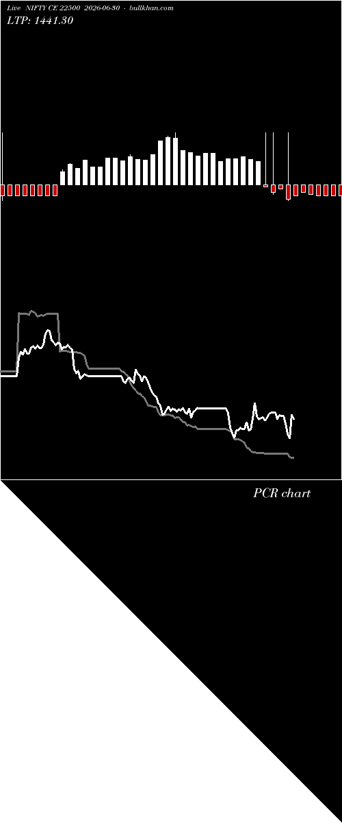  option chart NIFTY CE 22500 2026-06-30 