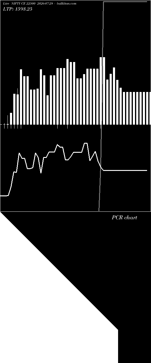  option chart NIFTY CE 22500 2026-07-28 