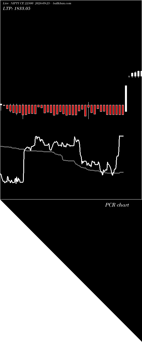  option chart NIFTY CE 22500 2026-08-25 