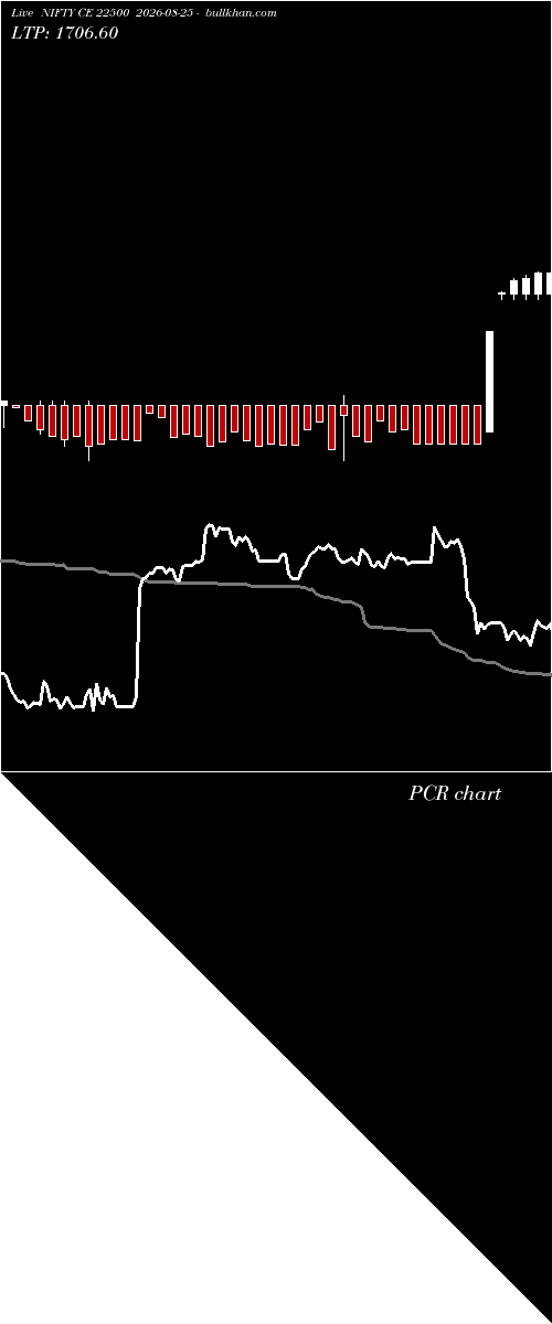  option chart NIFTY CE 22500 2026-08-25 