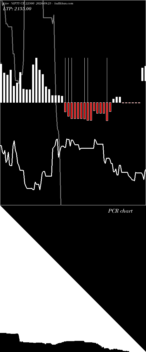  option chart NIFTY CE 22500 2026-08-25 