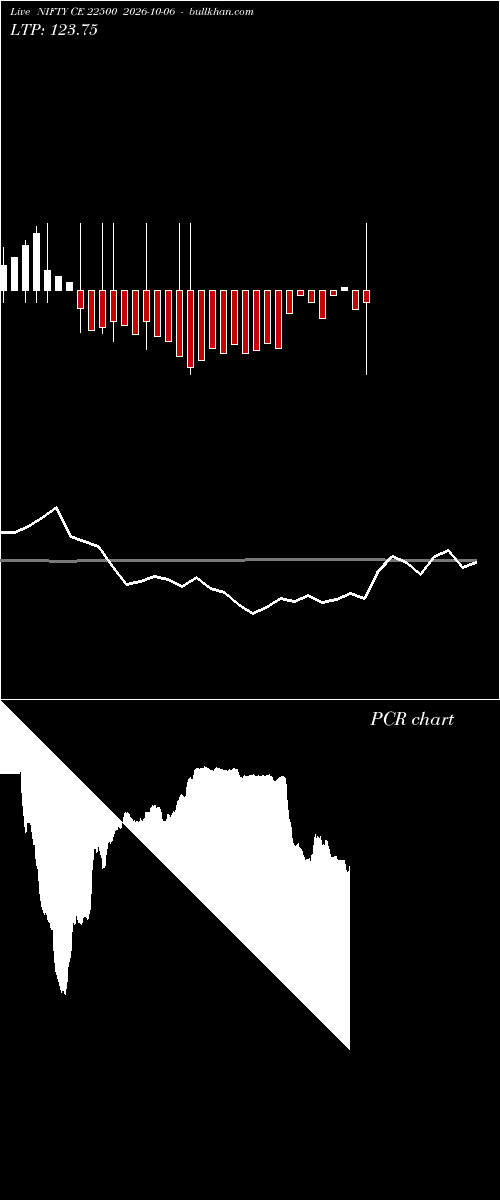  option chart NIFTY CE 22500 2026-10-06 