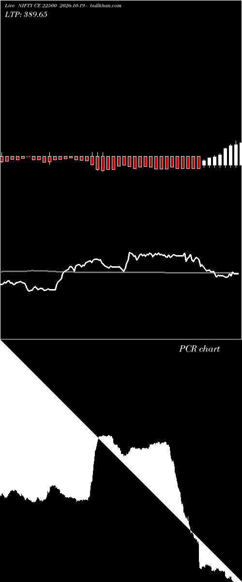  option chart NIFTY CE 22500 2026-10-19 
