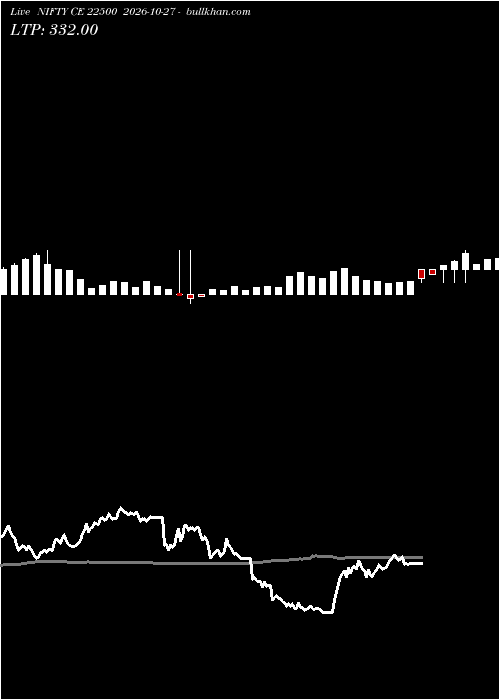  option chart NIFTY CE 22500 2026-10-27 