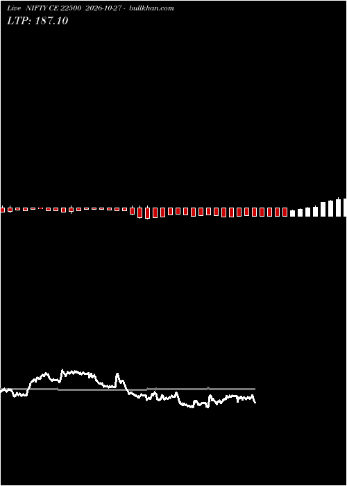  option chart NIFTY CE 22500 2026-10-27 