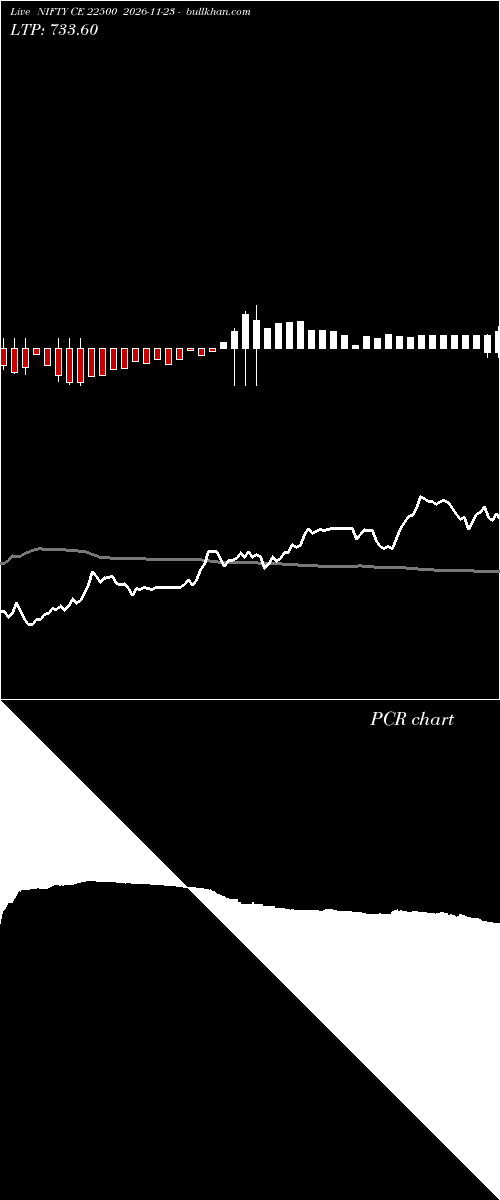  option chart NIFTY CE 22500 2026-11-23 