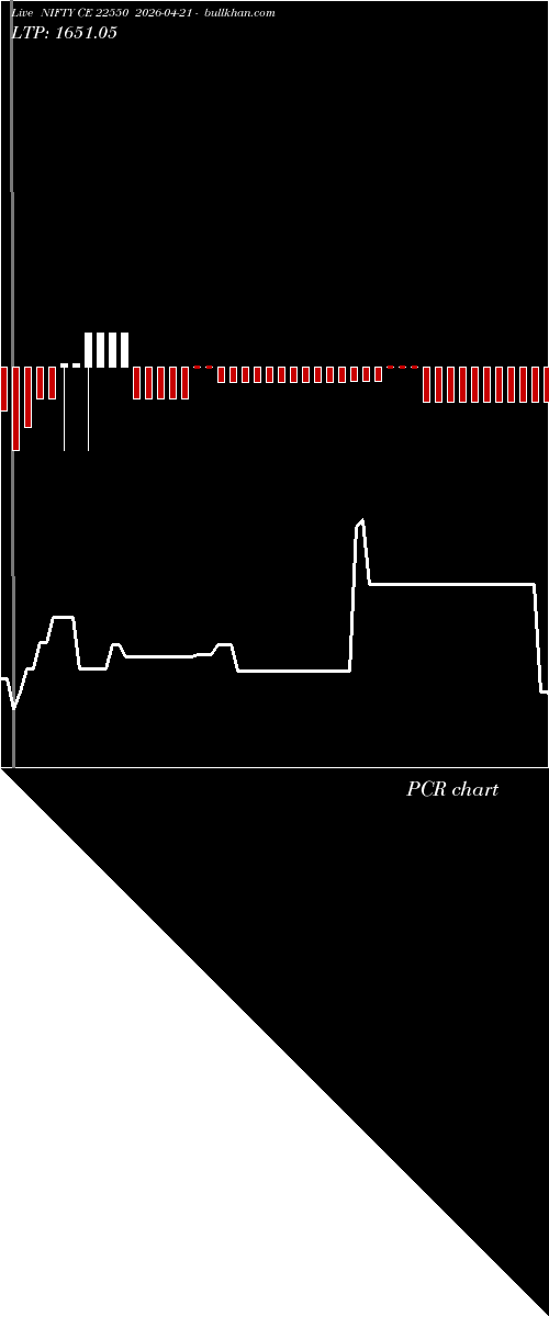  option chart NIFTY CE 22550 2026-04-21 