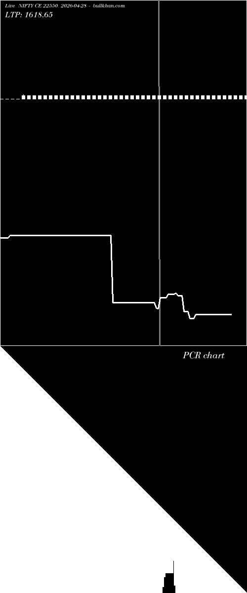  option chart NIFTY CE 22550 2026-04-28 