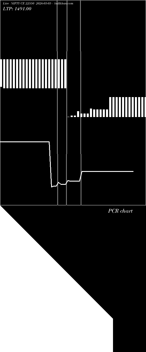  option chart NIFTY CE 22550 2026-05-05 