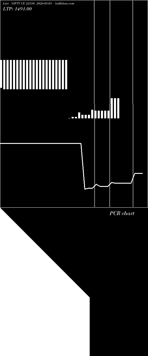  option chart NIFTY CE 22550 2026-05-05 