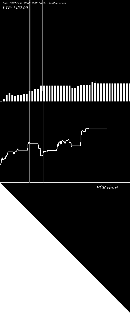  option chart NIFTY CE 22550 2026-05-26 