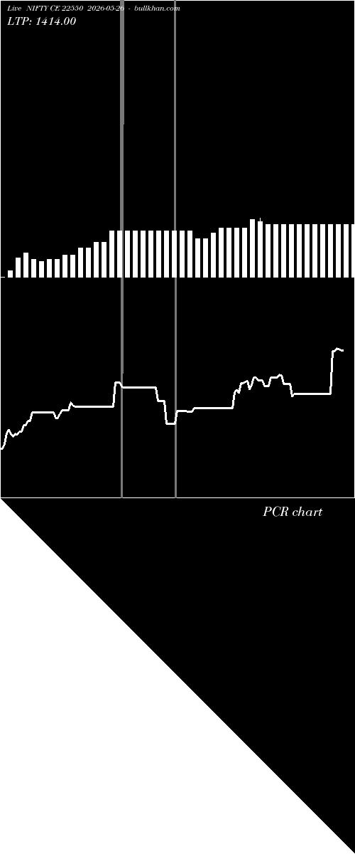  option chart NIFTY CE 22550 2026-05-26 