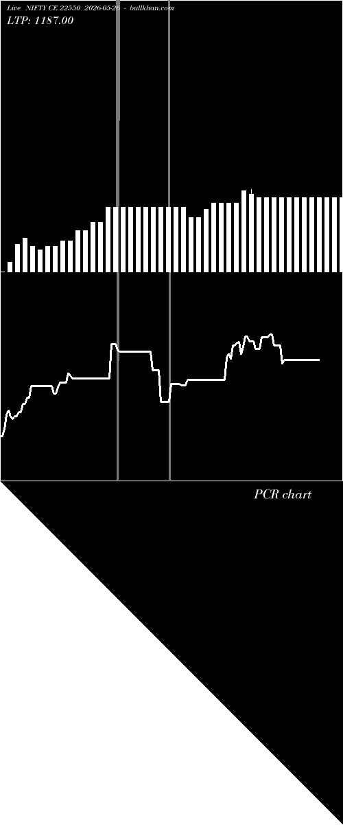  option chart NIFTY CE 22550 2026-05-26 