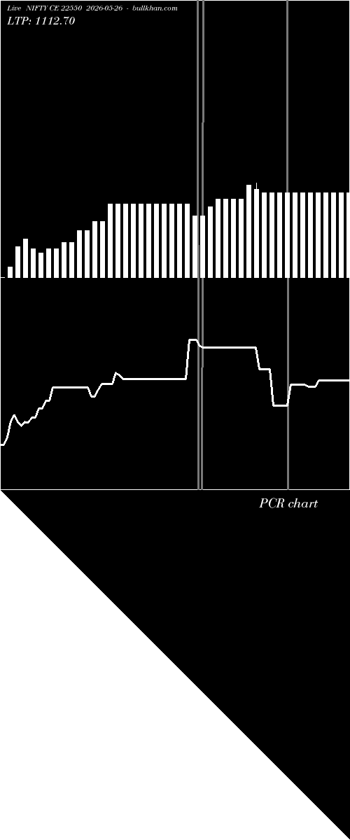  option chart NIFTY CE 22550 2026-05-26 