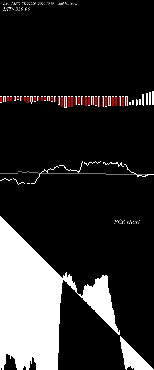  option chart NIFTY CE 22550 2026-10-19 