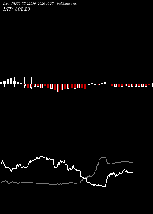  option chart NIFTY CE 22550 2026-10-27 