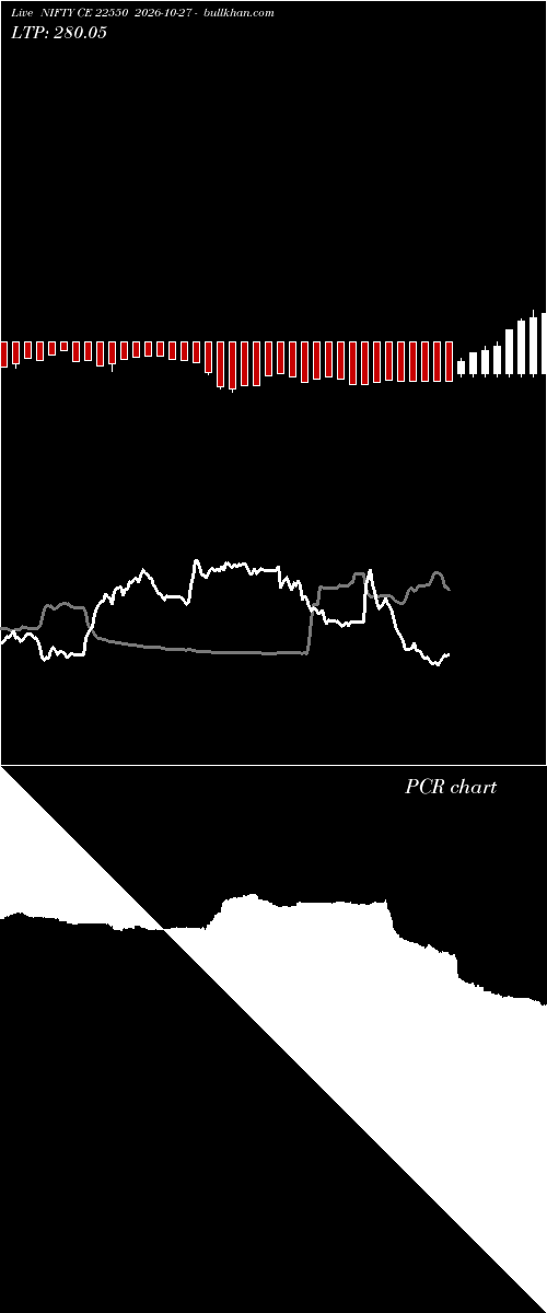  option chart NIFTY CE 22550 2026-10-27 