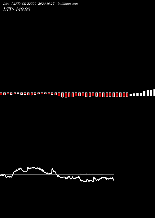  option chart NIFTY CE 22550 2026-10-27 