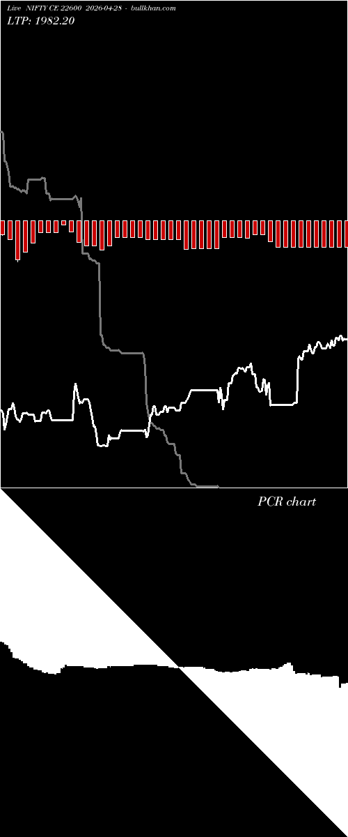  option chart NIFTY CE 22600 2026-04-28 