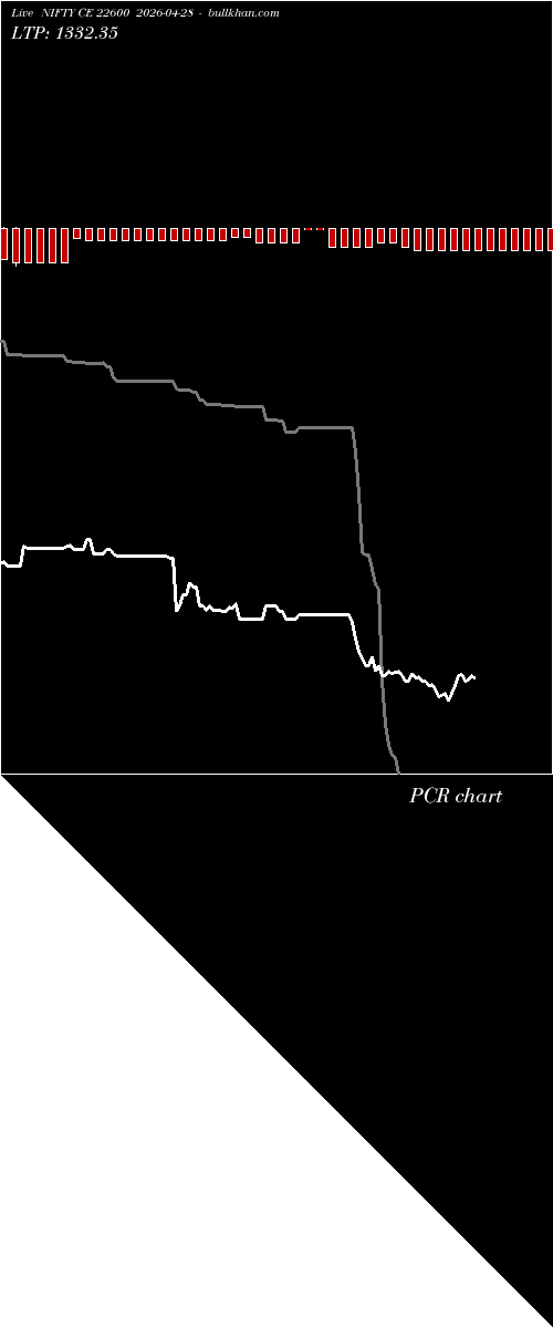  option chart NIFTY CE 22600 2026-04-28 